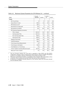 Page 1500System Parameters
A-90Issue  3   Marc h 1996 
1. Only one Processor Interface (PI) c ircuit pack is sup ported in G3vs (CSCC) and G3s (ESCC)
configurations, therefore a total of 4  physical links (used for BX.25 or PRI) are available. PRI interface
via the PI is not available in Germany. PRI interface via the Packet Controller is used.
2. PRI interface via the Packet Controller is not available on G3vs. Therefore, PRI is not available on G3vs
in Germany. Other Countries must use the PI when they have the...