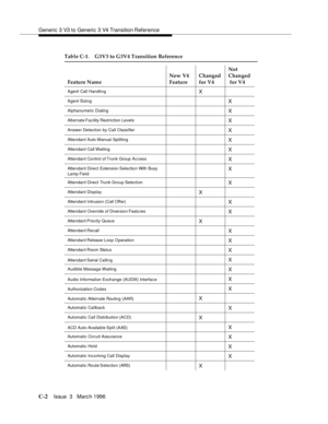 Page 1514Generic 3 V3 to Generic 3 V4 Transition Reference
C-2Issue  3   Marc h 1996 
Agent Call HandlingX
Agent SizingX
Alp ha nu meri c Di al in gX
Alternate Facility Restriction LevelsX
Answer Detection by Call ClassifierX
Attendant Auto-Manual SplittingX
Attendant Call WaitingX
Attendant Control of Trunk Group Ac cessX
Attendant Direct Extension Selection With Busy 
Lamp FieldX
Attendant Direct Trunk Group SelectionX
Attendant DisplayX
Attendant Intrusion (Call Offer)X
Attendant Override of Diversion...