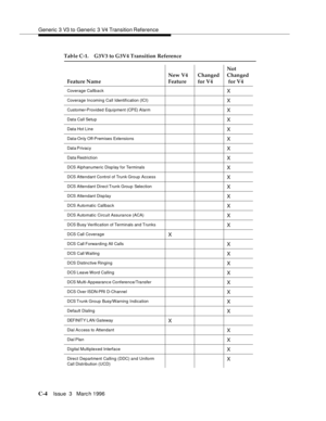 Page 1516Generic 3 V3 to Generic 3 V4 Transition Reference
C-4Issue  3   Marc h 1996 
Coverage CallbackX
Coverage Incoming Call Identification (ICI)X
Customer-Provided Equipment (CPE) AlarmX
Data Call SetupX
Data Hot LineX
Data-Only Off-Premises ExtensionsX
Data PrivacyX
Data RestrictionX
DCS Alphanumeric Disp lay for TerminalsX
DCS Attendant Control of Trunk Group AccessX
DCS Attendant Direct Trunk Group SelectionX
DCS Attendant Disp layX
DCS Automatic CallbackX
DCS Automatic Circuit Assurance (ACA)X
DCS Busy...