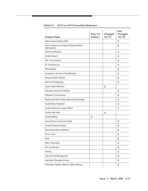 Page 1517Issue  3   March 1996C-5
Direct Inward Dialing (DID)X
Direct Inward and Outward Dialing (DIOD) — 
InternationalX
Distinc tive RingingX
Do Not Distur bX
DS1 Trunk  Servic eX
E1 Trunk ServiceX
EIA InterfaceX
Emergency Ac cess to the AttendantX
En ha n c e d  DCS (EDCS)X
End-to-End SignalingX
Expert Agent SelectionX
Extension Number PortabilityX
Exte nde d  Tru nk Ac c e s sX
Facility and Non-Facility Associated SignalingX
Facility Busy IndicationX
Facility Restric tion Levels (FRLs)X
Fa c i l i t y  Te s t...