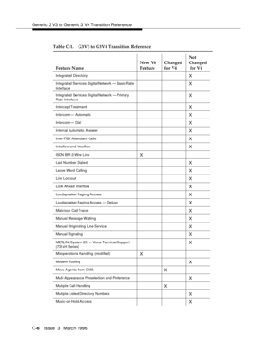 Page 1518Generic 3 V3 to Generic 3 V4 Transition Reference
C-6Issue  3   Marc h 1996 
Integrated DirectoryX
Integrated Services Digital Network — Basic Rate 
InterfaceX
Integrated Services Digital Network — Primary 
Rate InterfaceX
Intercept TreatmentX
Intercom — AutomaticX
Intercom — DialX
Internal Automatic AnswerX
Inter-PBX Attendant CallsX
Intraflow and  InterflowX
ISDN BRI 2-Wire LineX
Last Number DialedX
Leave Word CallingX
Line Loc koutX
Look Ahead  InterflowX
Lou dsp eaker Pagin g AccessX
Loudsp eaker...