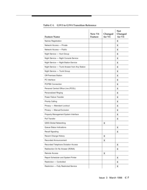 Page 1519Issue  3   March 1996C-7
Names RegistrationX
Network Access — PrivateX
Network Access — PublicX
Night Service — Hunt GroupX
Night Service — Night Console ServiceX
Night Service — Night Station ServiceX
Night Service — Trunk Answer from Any StationX
Night Service — Trunk GroupX
Off-Premises StationX
PC InterfaceX
PC/P BX Con ne c t ionX
Personal Central Offi ce Line (PCOL)X
Personalized RingingX
Power Failure TransferX
Priority CallingX
Privacy — Attendant LockoutX
Privacy — Manual ExclusionX
Property...