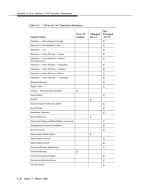 Page 1520Generic 3 V3 to Generic 3 V4 Transition Reference
C-8Issue  3   Marc h 1996 
Restric tion — Miscellaneous TerminalX
Restric tion — Miscellaneous TrunkX
Restric tion — TollX
Restric tion — Voice Terminal — InwardX
Restric tion — Voice Terminal — Manual 
Terminatin g LineX
Restric tion — Voice Terminal — OriginationX
Restric tion — Voice Terminal — OutwardX
Restric tion — Voice Terminal — Pub licX
Restric tion — Voice Terminal — TerminationX
Ring ba ck QueuingX
Ringer CutoffX
Ringing — Abbreviated and...