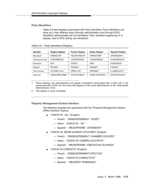 Page 195Administrable Language Displays
Issue  3   March 1996
3-51
Party Identifiers
Table 3-8 lists displays associated with Party Identifiers. Party Identifiers can 
show up in two different ways (through administration and through DCS). 
Identifiers administrable are not translated. Party identifiers a ppearing on a 
display, d ue to DCS calling, are translate d.
Property Management System Interface
The following displays are associate d with the Property Management System 
(PMS) Interface feature.
n‘‘CHECK...