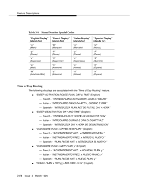 Page 198Feature Descriptions
3-54Issue  3   March 1996 
Time of Day Routing
The following displays are associate d with the Time of Day Routin g feature.
n‘‘E NTER  A C TIV AT IO N R O U TE PLA N ,  D A Y &  TIM E’ ’ (English)
— French - 
‘ ‘ENT RE R P LA N  D’A CTI VA TI ON,   JO UR  E T H EUR E’’
— Italian - ‘‘INTRODURRE PIANO DA ATTIV., GIORNO E ORA’’
— Spanish - ‘‘ INTR ODUZCA PLAN ACT DE RUTAS, DIA Y HORA’’
n‘‘E NTER  DEA CTI VA TI O N  D A Y A N D  TI M E’’ (English)
— French - 
‘ ‘ENT RE R JOUR ET  HEURE...