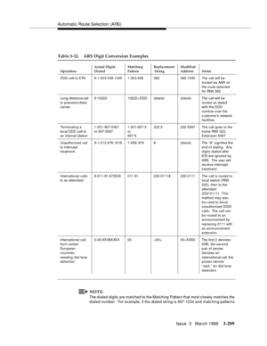 Page 353Automatic Route Selection (ARS)
Issue  3   March 1996
3-209
NOTE:
The dialed digits are matched to the Matching Pattern that most c losely matches the 
dialed number.  For example, if the dialed string is 957-1234 and matching patterns 
Table 3-12. ARS Digit Conversion Examples
OperationActual Digits 
DialedMatching 
PatternReplacement
 StringModified
Address Notes
DDD call to ETN 9-1-303-538-1345 1-303-538 362 362-1345 The call will be 
routed via AAR on 
the route selected 
for RNX 362.
Long-distance...