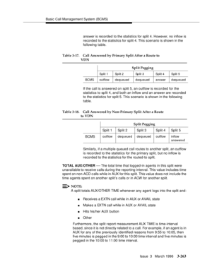 Page 407Basic Call Management System (BCMS)
Issue  3   March 1996
3-263
answer is recorded to the statistics for split 4. However, no inflow is 
recorded to the statistics for split 4. This scenario is shown in the 
following table.
If the call is answered on split 5, an outflow is recorded for the 
statistics to sp lit 4, and both an inflow and an answer are recorded 
to the statistics for split 5. This scenario is shown in the following 
table.
Similarly, if a multiple queued call routes to another split, an...