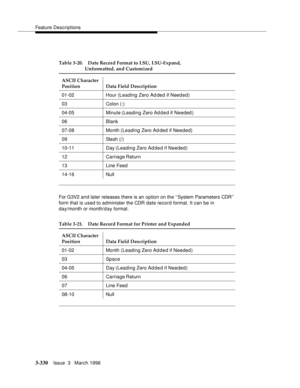 Page 474Feature Descriptions
3-330Issue  3   March 1996 
For G3V2 and later releases there is an option on the ‘‘System Parameters CDR’’ 
form that is used to administer the CDR date record format. It can be in 
day/month or month/d ay format.
Table 3-20. Date Record Format to LSU, LSU-Expand, 
Unformatted, and Customized
ASCII Character 
Position Data Field Description
01-02 Hour (Leading Zero Ad ded if Need e d)
03 Colon (:)
04-05 Minute
 (Leading Zero Ad d e d if Needed)
06 Blank
07-08 Month
 (Leading Zero Ad...