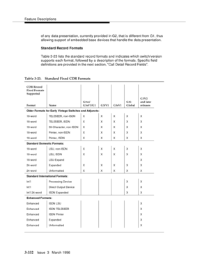 Page 476Feature Descriptions
3-332Issue  3   March 1996 
of any data presentation, currently provided in G2, that is different from G1, thus 
allowing support of em be d ded base devices that handle the data presentation.
Standard Record Formats
Table 3-23 lists the standard record formats and indicates which switch/version 
supports each format, followed by a description of the formats. Specific field 
definitions are provided in the next section, Call Detail Record Fields.
Table 3-23. Standard Fixed CDR...