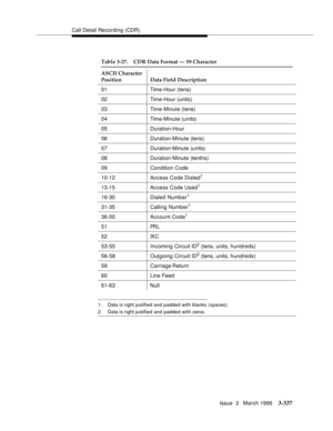 Page 481Call Detail Recording (CDR)
Issue  3   March 1996
3-337
1. Data is right justified and padded with blanks (spaces).
2. Data is right justified and padded with zeros.
Table 3-27. CDR Data Format — 59 Character
ASCII Character 
Position Data Field Description
01 Time-Hour (tens)
02 Time-Hour (units)
03 Time-Minute (tens)
04 Time-Minute (units)
05 Duration-Hour
06 Duration-Minute (tens)
07 Duration-Minute (units)
08 Duration-Minute (tenths)
09 Condition Code
10-12 Access Code Dialed
1
13-15 Access Code...