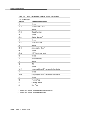 Page 484Feature Descriptions
3-340Issue  3   March 1996 
1. Data is right justified and padded with blanks (spaces). 
2. Data is right justified and padded with zeros.
16 Space
17-19 Access Code Used
1
20 Space
21-35 Dialed Number
1
36 Space
37-41 Calling Number
1
42 Space
43-57 Account Code1
58 Space
59-65 Authorization Cod e
1
66 Space
67-68 INS
1 (hundreds, tens)
69 Space
70 INS (units d i git)
71 Space
72 FRL
73 Space
74-76 Incoming Circuit ID
2 (tens, units, hundreds)
77 Space
78-80 Outgoing Circuit ID
2...