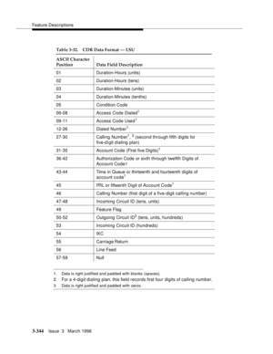 Page 488Feature Descriptions
3-344Issue  3   March 1996 
1. Data is right justified and padded with blanks (spaces).
2. For a 4-digit dialing plan, this field records first four digits of calling number.
3. Data is right justified and padded with zeros.
Table 3-32. CDR Data Format — LSU
ASCII Character 
Position Data Field Description
01 Duration-Hours (units)
02 Duration-Hours (tens)
03 Duration-Minutes (units)
04 Duration-Minutes (tenths)
05 Condition Code
06-08 Access Code Dialed
1
09-11 Access Code Used1...