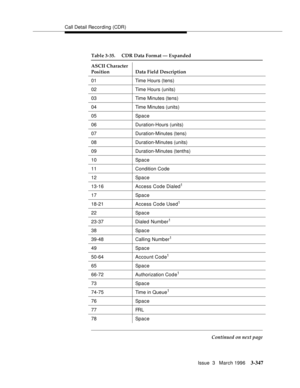 Page 491Call Detail Recording (CDR)
Issue  3   March 1996
3-347
Table 3-35.  CDR Data Format — Expanded
ASCII Character 
Position Data Field Description
01 Time Hours (tens)
02 Time Hours (units)
03 Time Minutes (tens)
04 Time Minutes (units)
05 Space
06 Duration-Hours (units)
07 Duration-Minutes (tens)
08 Duration-Minutes (units)
09 Duration-Minutes (tenths)
10 Space
11 Condition Code
12 Space
13-16 Access Code Dialed
1
17 Space
18-21 Access Code Used
1
22 Space
23-37 Dialed Number
1
38 Space
39-48 Calling...