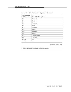 Page 493Call Detail Recording (CDR)
Issue  3   March 1996
3-349
1. Data is right justified and padded with blanks (spaces).
123 Reserved
124 Space
125 Reserved
126 Space
127 Reserved
128 Space
129 Reserved
130 Space
131 Carriage Return
132 Line Feed
133-135 Null
Table 3-35.  CDR Data Format — Expanded — Continued  
ASCII Character 
Position Data Field Description
Continued on next page 