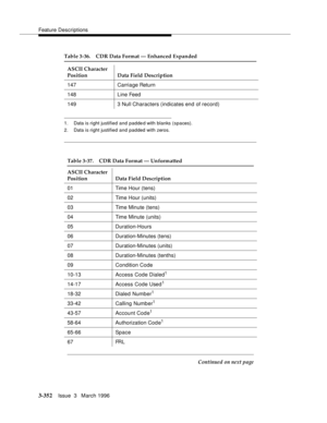 Page 496Feature Descriptions
3-352Issue  3   March 1996 
1. Data is right justified and padded with blanks (spaces).
2. Data is right justified and padded with zeros.
147 Carria ge Return
148 Line Feed
149 3 Null Characters (indicates end of record)
Table 3-37. CDR Data Format — Unformatted
ASCII Character 
Position Data Field Description
01 Time Hour (tens)
02 Time Hour (units)
03 Time Minute (tens)
04 Time Minute (units)
05 Duration-Hours
06 Duration-Minutes (tens)
07 Duration-Minutes (units)
08...