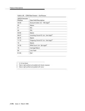 Page 500Feature Descriptions
3-356Issue  3   March 1996 
1. 21-23 are blank.
2. Data is right justified and padded with blanks (spaces).
3. Data is right justified and padded with zeros
45-59 Account Code (1st - 15th digit)2
60 Space
61 IXC
62 FRL
63-65 Space
66-67 Incoming Circuit ID (1st - 2nd d i git)
3
68-70 Space
71-72 Outgoing Circuit ID (1st - 2nd d i git)
3
73 Space
74-78 PPM Count (1st - 5th digit)
2
79 Carriage Return
80 Line Feed
81-83 Null
Table 3-39. CDR Data Format — Int Process
ASCII Character...