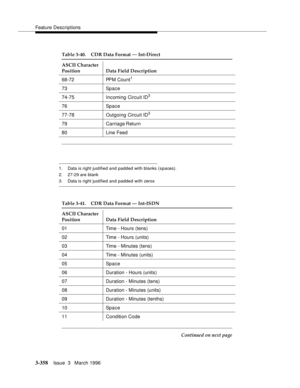 Page 502Feature Descriptions
3-358Issue  3   March 1996 
1. Data is right justified and padded with blanks (spaces).
2. 27-29 are blank
3. Data is right justified and padded with zeros
68-72 PPM Count1
73 Space
74-75 Incoming Circuit ID
3
76 Space
77-78 Outgoing Circuit ID
3
79 Carriage Return
80 Line Feed
Table 3-41. CDR Data Format — Int-ISDN
ASCII Character 
Position Data Field Description
01 Time - Hours (tens)
02 Time - Hours (units)
03 Time - Minutes (tens)
04 Time - Minutes (units)
05 Space
06 Duration -...