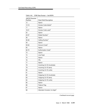 Page 503Call Detail Recording (CDR)
Issue  3   March 1996
3-359
12 Space
13-16 Access Code dialed
1
17 Space
18-21 Access Code used
1
22 Space
23-37 Dialed Number
1
38 Space
39-48 Calling Number
1
49 Space
50-64 Account Code
1
65 Space
66-72 Authorization Cod e
1
73 Space
74 Line Feed
75 Space
76 FRL
77 Space
78 Incoming Cir ID (hundreds)
79 Incoming Cir ID (tens)
80 Incoming Cir ID (units)
81 Space
82 Outgoing Cir ID (hundreds)
83 Outgoing Cir ID (tens)
84 Outgoing Cir ID (units)
85 Space
86 Feature Flag
87...