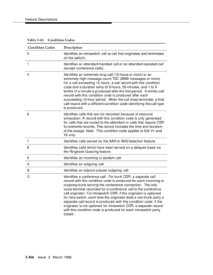 Page 510Feature Descriptions
3-366Issue  3   March 1996 
Table 3-43. Condition Codes
 Condition Codes Description
0 Identifies an intraswitch call (a call that originates and terminates 
on the switch).
1 Identifies an attendant-handled call or an attendant-assisted call 
(except conference calls).
4 Identifies an extremely long call (10 hours or more) or an 
extremely high message count TSC (9999 messages or more). 
On a call exc eeding 10 hours, a call record with this condition 
code and a duration entry of 9...