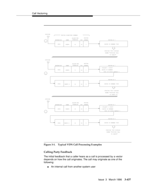 Page 581Call Vectoring
Issue  3   March 1996
3-437
Figure 3-1. Typical VDN Call Processing Examples 
Calling Party Feedback
The initial feedback that a caller hears as a call is processed by a vector 
d e pends on how the call originates. The call may originate as one of the 
following:
nAn internal call from another system user
4501PARTSN16 7 EXTENSION NAMEALLOW VDN
OVERRIDE
CORVECTOR
NUMBER
STATION 7000 DISPLAY
SHOWS OUTSIDE CALL
TO PARTS
OUTSIDE
CALL
4501PARTS16 7 EXTENSION NAMEALLOW VDN
OVERRIDE
CORVECTOR...