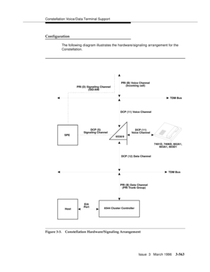 Page 707Constellation Voice/Data Terminal Support
Issue  3   March 1996
3-563
Configuration
The following diagram illustrates the hardware/signaling arrangement for the 
Constellation.
Figure 3-3. Constellation Hardware/Signaling Arrangement
PRI (D) Signaling Channel
(SID/ANIPRI (B) Voice Channel
(Incoming call)
TDM Bus
TDM Bus DCP (11) Voice Channel
SPEDCP (S)
Signaling Channel
6538/9DCP (11)
Voice Channel
7401D, 7406D, 602A1,
603A1, 603D1
DCP (12) Data Channel
PRI (B) Data Channel
(PRI Trunk Group)
HostEIA
Por...