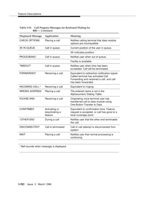 Page 726Feature Descriptions
3-582Issue  3   March 1996 
CHECK OPTIONS Placing a call Notifies calling terminal that data module 
options are incompatible.
XX  I N Q UEUECall in q ueue Current position of the user in queue.
XX-indicates position.
PROCESSING* Call in q ueue Notifies user when out of queue.
Facility is available.
TIMEOUT*Call in q ueue Notifies user when time has been 
exceeded. Call will b e terminated.
FORWARDED* Receiving a call Equivalent to redirection notification signal. 
Called terminal...