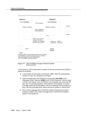 Page 758Feature Descriptions
3-614Issue  3   March 1996 
.
Figure 3-5. DCS AUDIX Coverage to Remote System 
Prior to G3V4
In this scenario, calls to extensions on system A can be c overed by the AUDIX on 
system B as follows:
nA call comes into the station at extension 34567. After the administered 
number of rings, the call goes to coverage.
nIf the coverage point is an AUDIX hunt group with rem-audix in the 
“Message Center” field and 44000 in the “AUDIX Extension” field on page 
2 of the “Hunt Group” form,...