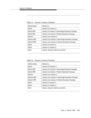 Page 86Generic 3 Notation
Issue  3   March 1996
1-11
 
 
Table 1-3. Generic 3 Version 3 Switches
Abbreviation Refers to...
G3sV3 Generic 3s Version 3
G3sV3 ABP Generic 3s Version 3 Advantage Business Package
G3sV3 PBP Generic 3s Version 3 Premier Business Package
G3vsV3 Generic 3vs Version 3
G3vsV3 ABP Generic 3vs Version 3 Ad vantage Business Package
G3vsV3 PBP Generic 3vs Version 3 Premier Business Package
G3iV3 Generic 3i Version 3
G3rV3 Generic 3r Version 3
G3V3 G3sV3, G3vsV3, G3iV3 and G3rV3
Table 1-4....