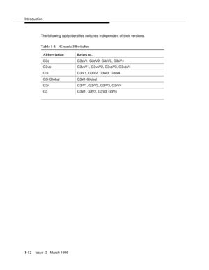 Page 87Introduction
1-12Issue  3   March 1996 
The following table identifies switches independent of their versions.
Table 1-5. Generic 3 Switches
Abbreviation Refers to...
G3s G3sV1, G3sV2, G3sV3, G3sV4
G3vs G3vsV1, G3vsV2, G3vsV3, G3vsV4
G3i G3iV1, G3iV2, G3iV3, G3iV4
G3i-Global G3V1-Global
G3r G3rV1, G3rV2, G3rV3, G3rV4
G3 G3V1, G3V2, G3V3, G3V4 