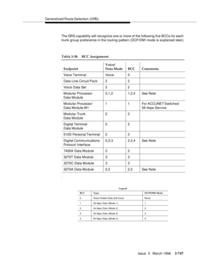 Page 891Generalized Route Selection (GRS)
Issue  3   March 1996
3-747
The GRS capability will recognize one or more of the following five BCCs for each 
trunk group preference in the routing pattern (DCP/DMI mode is explained later).
:
Table 3-58. BCC Assignment
EndpointVoice/ 
Data Mode BCC Comments
Voice Terminal Voice 0
Data Line Circuit Pack 2 2
Voice Data Set 2 2
Modular Processor 
Data Module0,1,2 1,2,4 See Note
Modular Processor
Data Mo dule-M11 1 For ACCUNET Switched 
56 kbps Service
Modular Trunk 
Data...