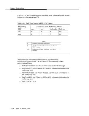 Page 900Feature Descriptions
3-756Issue  3   March 1996 
If BCC 1, 2, 3, or 4 is chosen from the preceding table, the following table is used 
to d etermine the a p propriate ITC.
The system does not insert pooled modem for any interworking 
trunk-to-ISDN-PRI trunk calls. The BCC and ITC of an incoming trunk is 
determined as follows:
nISDN-PRI Trunk BCC and ITC are in the received SETUP m e s sa g e
nAVD Trunk BCC and ITC are the BCC and ITC values administered on the  
trunk group form
nRBAVD Trunk BCC and ITC...