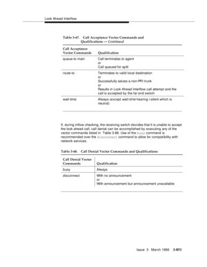 Page 995Look Ahead Interflow
Issue  3   March 1996
3-851
If, during inflow checking, the receiving switch decides that it is unable to accept 
the look ahead call, call denial can be accomplished by executing any of the 
vector commands listed in  Table 3-68. Use of the busy command is 
recommended over the disconnect command to allow for compati bility with 
network services.
q ueue-to main Call terminates to agent
or
Call queued for sp lit
route-toTerminates to valid local destination
or
Successfully seizes a...