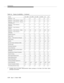 Page 105Introduction
1-30Issue  3   March 1996 
1. Available when the System Measurements Option p ackage or the Basic Call Center Option
package is purchased.
Table 1-6. Feature Availability — Continued
Feature G3vs ABP G3vs PBP G3s ABP G3s PBP G3i G3r
Restric tion — Toll S S S S S S
Restric tion — Voice Terminal — Inward S S S S S S
Restric tion — Voice Terminal — Manual 
Terminatin g LineSSSSSS
Restric tion — Voice Terminal — 
OriginationSSSSSS
Restric tion — Voice Terminal — 
Outwar dSSSSSS
Restric tion —...