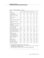 Page 106Organization of Features
Issue  3   March 1996
1-31
1. Available with ARS or Private Network A ccess (PNA) software.
2. Timed Reminder and Attendant Timers held c all timer transfer to ‘‘aatd.’’ Standard in
G3vs/G3sABP, G3vs/G3sPBP,  G3i, and G3r.
3. Transfer Outgoing Trunk to Outgoing Trunk is not available with G3vs/G3s ABP.
Table 1-6. Feature Availability — Continued
Feature G3vs ABP G3vs PBP G3s ABP G3s PBP G3i G3r
Through Dialing S S S S S S
Time of Day Routin g O
1O1O1O1O1O1
Timed Reminder and...