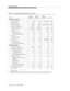 Page 1424System Parameters
A-14Issue  3   Marc h 1996 
1. 100,000 for G3rV3
2. For Single-Carrier Cabinets (SCC),  only four BX.2 5 p h ys i c al  links are supported in G3sV2 and G3iV2.
Table A-1. Maximum System Parameters for G3V1
ITEMG3vsV1 
ABP/PBPG3sV1 
ABP/PBPG3iV1/ 
G3i-Global G3rV1
Abbreviated Dialing (AD)
AD Lists per System 200 200 1,600/2,400 5,000
AD List Entry Size 24 24 24 24
AD Entries  per System
12,000 2,000 10,000/12,000 50,000
Enhanc ed List (System List) NA/1 NA/1 1 1
Maximum Entries NA/1,000...