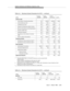 Page 1431System Hardware and Software Capacity Limits
Issue  3   March 1996
A-21
1. The total of VDN, Station, an d Log in ID extensions cannot exceed 25,000.
2,000 for G3rV3
7,084 for G3rV3 for Simultaneous three-way Conf. Calls
3,520 for G3rV3 for Simultaneous six-way Conf. Calls
2. Simultaneous 3-way Conference Call=(483 / 3)* number PNs. Simultaneous 3-way Conference Call is
limited by the number of Simultaneous
3. Simultaneous 6-way Conference Call=(483 / 6)* number PNs.
Table A-1. Maximum System Parameters...