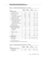 Page 1433System Hardware and Software Capacity Limits
Issue  3   March 1996
A-23
1. One supervisor assist per split.
2. Last Number Dialed Entries = Stations + Digital Data End p oints.
Table A-1. Maximum System Parameters for G3V1 — continued
ITEMG3vsV1 
ABP/PBPG3sV1 
ABP/PBPG3iV1/ 
G3i-Global G3rV1
Hunt Groups or Splits
Announcements per Group 2 2 2 2
Announcements per System 128 128 128 256
Groups and/or Splits 12/24 12/24 99 255
With Hospitality Parameter ReductionNA/5 NA/5 5 5
Group Members per Group/Split...