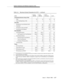 Page 1437System Hardware and Software Capacity Limits
Issue  3   March 1996
A-27
1. 24 1 Sim ul ta ne ou s C irc uit -Swi tch e d  Cal ls p e r p o rt network, except for G3s, where the maximum is 180.
2. 512 time slots per port network.
3. 483 time slots for Voice and Data p er port network. Even though an EPN is supported in G3sV2, giving
a total of two port networks, G3sV2 is d esigned to support only 180 Simultaneous Circuit-S wit c h e d
Calls.
4. Only one PI board is supported in G3vs/G3s (both MCC and...