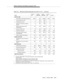 Page 1447System Hardware and Software Capacity Limits
Issue  3   March 1996
A-37
1. The total of VDN, Station, an d Log in ID extensions cannot exceed 25,000.
2,000 for G3rV3
7,084 for G3rV3 for Simultaneous 3-way Conference Calls
3,520 for G3rV3 for Simultaneous 6-way Conference Calls
2. Simultaneous 3-way Conference Call =  (483 / 3)* number PNs. Simultaneous 3-way Conference Call
is limited  by the number of Simultaneous
3. Simultaneous 6-way Conference Call = (483 / 6)* number PNs.
Table A-2. Maximum System...