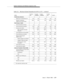 Page 1449System Hardware and Software Capacity Limits
Issue  3   March 1996
A-39
1. One supervisor assist per split.
Table A-2. Maximum System Parameters for G3V1.1 or V2 — continued
ITEMG3iV1.1-
286G3vsV2 
ABP/PBPG3sV2 
ABP/PBPG3iV2-
386 G3rV2
Facility Busy Indicators
Buttons per Tracked Resource 100 100 100 100 100
Number of Indicators 
(Sta tio n an d T ru nk Groups)2400 450 450 3,600 5,000
Hunt Groups or Splits
Announcements per Group 2 2 2 2 2
Announcements per System 128 128 128 128 256
Groups and/or Splits...