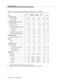 Page 1450System Parameters
A-40Issue  3   Marc h 1996 
1. Last Number Dialed Entries = Stations + Digital Data End p oints.
2. Available with G3s ABP only if the Voice Mail A p plication Support Option is purchased.
Table A-2. Maximum System Parameters for G3V1.1 or V2 — continued
ITEMG3iV1.1-
286G3vsV2 
ABP/PBPG3sV2 
ABP/PBPG3iV2-
386 G3rV2
Last Number Dialed
Entries per System
12,416 282 282 3,216 32,528
Number of Digits 24 24 24 24 24
Leave Word Calling (Switch-Based)
2
Messages Stored 2,000 450 450 2,000...