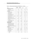 Page 1475System Hardware and Software Capacity Limits
Issue  3   March 1996
A-65
Table A-4. Maximum System Parameters for G3V4 Release 1.0 — continued
ITEMG3vsV4 
ABP/PBPG3sV4 
ABP/PBP G3iV4 G3rV4
Attendant Service (continued)
Queue Len gth 30 30 80 300
Swit c h e d  Lo o p s p e r Con sol e 6 6 6 6
Authorization
Authorization Codes 1,500 1,500 5,000 90,000
Classes of Restriction 96 96 96 96
Classes of Service 16 16 16 16
Length of Authorization Code 4-7 4-7 4-7 4-7
Length of Barrier Code 4-7 4-7 4-7 4-7
Length...