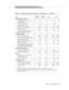 Page 1477System Hardware and Software Capacity Limits
Issue  3   March 1996
A-67
1. The maximum number of users per coverage path is equal to the number of extensions.
2. The CDRU adjunct c apacity is 40,000 c alls per hour, and it exc eeds the system c all c apacity for all
systems exc ept for G3r.
Table A-4. Maximum System Parameters for G3V4 Release 1.0 — continued
ITEMG3vsV4 
ABP/PBPG3sV4 
ABP/PBP G3iV4 G3rV4
Call Coverage (Continued)
Coverage Paths  Included  in  Call
Coverage Report100 100 100 100
Coverage...