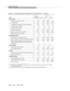 Page 1492System Parameters
A-82Issue  3   Marc h 1996 
1. All references to Hosp itality Parameter Reduction on the Customer O ption form have b een removed
from the Cap acities Tables.
2. The maximum number of users per coverage path is equal to the number of extensions.
Table A-5. Maximum System Parameters for G3V4 Release 3.0 — continued
ITEMG3vsV4 
ABP/PBP G3siV4 G3siV4 
+m G3rV4
Call Coverage
Coverage Answer Groups (CAG) 30 30 200 750
Coverage Paths
1150 150 60 0 7, 50 0
Coverage Paths  Including in Call...