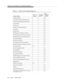 Page 1516Generic 3 V3 to Generic 3 V4 Transition Reference
C-4Issue  3   Marc h 1996 
Coverage CallbackX
Coverage Incoming Call Identification (ICI)X
Customer-Provided Equipment (CPE) AlarmX
Data Call SetupX
Data Hot LineX
Data-Only Off-Premises ExtensionsX
Data PrivacyX
Data RestrictionX
DCS Alphanumeric Disp lay for TerminalsX
DCS Attendant Control of Trunk Group AccessX
DCS Attendant Direct Trunk Group SelectionX
DCS Attendant Disp layX
DCS Automatic CallbackX
DCS Automatic Circuit Assurance (ACA)X
DCS Busy...