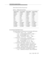 Page 181Administrable Language Displays
Issue  3   March 1996
3-37
Table 3-6 lists the months of the year format.
Do Not Disturb (Hotel/Motel feature)
The following displays are associate d with the Do Not Disturb (DND) feature.
n‘‘DO NOT DIST - Group: xx   Time: --:-- xM’’ (English)
— French - 
‘‘NE PAS DERANGER GROUPE: xx  HEURE: --:--’’
— Italian - ‘‘NON DISTURBARE - Grp: xx      Ora: --:--’’
— Spanish - ‘‘NO MOLESTAR - GRUPO: xx     HORA: --:--’’
n‘‘DO NOT DIST - Ext: xxxxx  Time: --:-- xM’’ (En glish)
—...