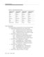 Page 198Feature Descriptions
3-54Issue  3   March 1996 
Time of Day Routing
The following displays are associate d with the Time of Day Routin g feature.
n‘‘E NTER  A C TIV AT IO N R O U TE PLA N ,  D A Y &  TIM E’ ’ (English)
— French - 
‘ ‘ENT RE R P LA N  D’A CTI VA TI ON,   JO UR  E T H EUR E’’
— Italian - ‘‘INTRODURRE PIANO DA ATTIV., GIORNO E ORA’’
— Spanish - ‘‘ INTR ODUZCA PLAN ACT DE RUTAS, DIA Y HORA’’
n‘‘E NTER  DEA CTI VA TI O N  D A Y A N D  TI M E’’ (English)
— French - 
‘ ‘ENT RE R JOUR ET  HEURE...