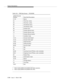 Page 478Feature Descriptions
3-334Issue  3   March 1996 
1.Data is right justified and pa d ded with blanks (spaces).
2.Data is right justified and pa d ded with zeros.
Table 3-24. CDR Data Format — TELESEER
ASCII Character 
Position Data Field Description
01-03 Sp a ce
04 Time Hour- (tens)
05 Time Hour- (units)
06 Time Minute (tens)
07 Time Minute (units)
08 Duration Hour
09 Duration Minute (tens)
10 Duration Minute (units)
11 Duration Minute (tenths)
12 Condition Code
13-15 Ac c ess Code Dialed
1
16-18 Ac c...