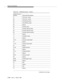 Page 482Feature Descriptions
3-338Issue  3   March 1996 
Table 3-28. CDR Data Format — Printer
ASCII Character 
Position Data Field Description
01 Time Hour- (tens)
02 Time Hour- (units)
03 Time Minute (tens)
04 Time Minute (units)
05 Space
06 Duration Hour
07 Duration Minute (tens)
08 Duration Minute (units)
09 Duration Minute (tenths)
10 Space
11 Condition Code
12 Space
13-15 Access Code Dialed
1
16 Space
17-19 Access Code Used
1
20 Space
21-35 Dialed Number
1
36 Space
37-41 Calling Number
1
42 Space
43-57...