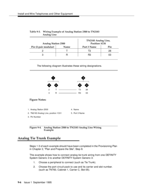 Page 131Install and Wire Telephones and Other Equipment
9-6Issue 1  September 1995  
The following diagram illustrates these wiring designations.
Figure Notes:
Figure 9-4. Analog Station 2500 to TN2183 Analog Line Wiring 
Example
Analog Tie Trunk Example
Steps 1-3 of each example should have been c omplete d in the Provisioning Plan 
in Chapter 2, Plan and Prepare the Site
, Step 8. 
This example shows how to connect analog tie trunk wiring from one DEFINITY 
System Generic 3 to another DEFINITY  System Generic...